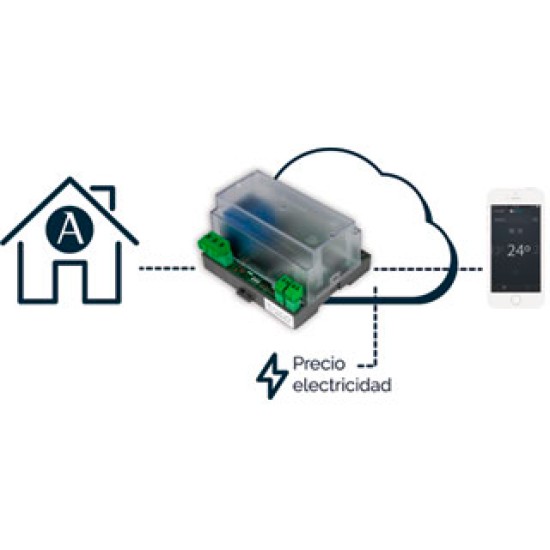 WEBSERVER AIRZONE AZX6WEBSCLOUDR WEBSERVER AIRZONE AZX6WEBSCLOUDR